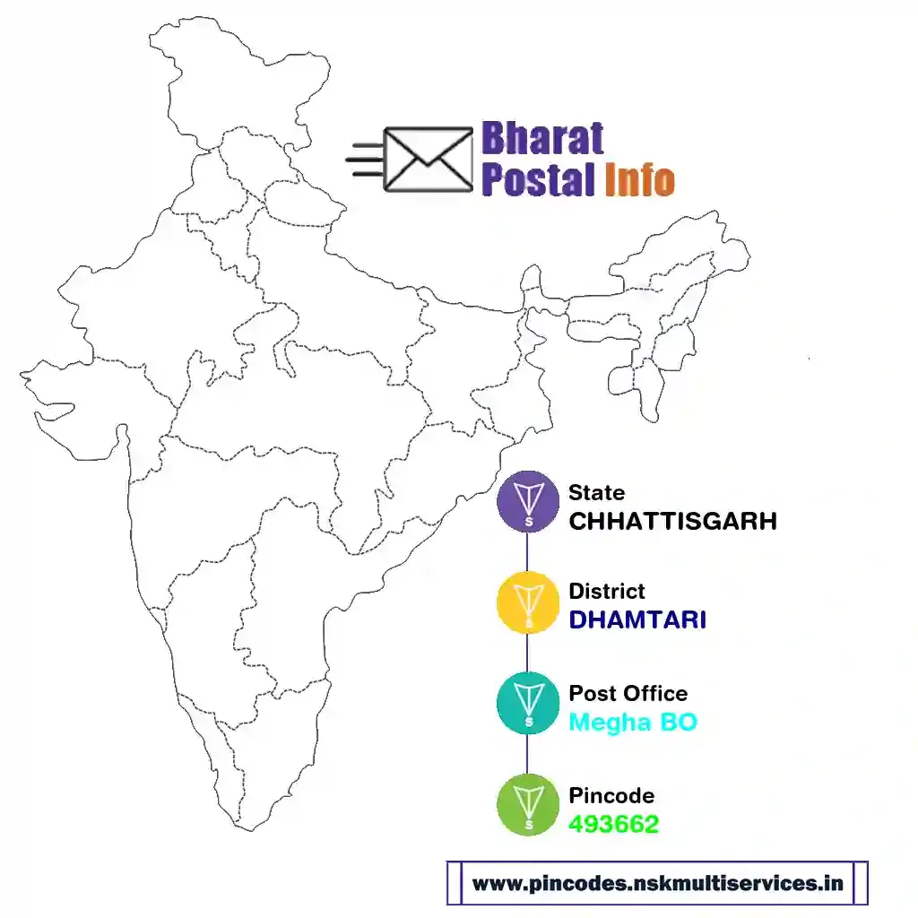 chhattisgarh-dhamtari-megha bo-493662